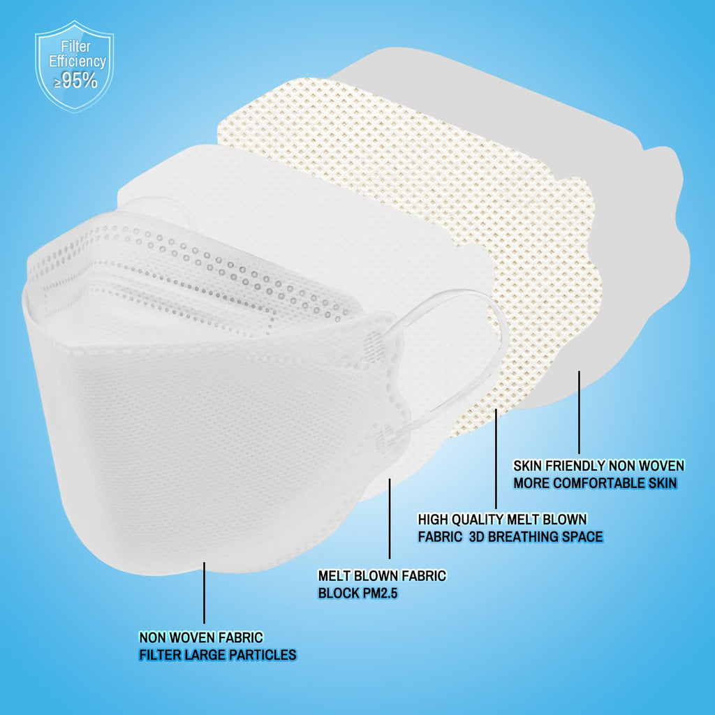 Luesay kn95 Face Masks 50 Pack, Breathable Comfortable and Disposable KN95 Mask, White