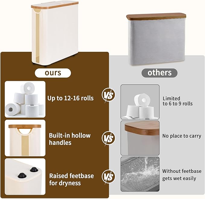 Toilet Paper Storage Basket with Lid - The Ultimate Bathroom Organizer, Free Standing Toilet Paper Holder for Up to 12 Mega Rolls, Toilet Tissue Storage Bin with Handle for RV Closet, Beige