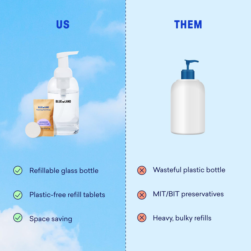 BLUELAND Hand Soap Duo, 2 Bottles with 8 Refill Tablets, Variety Scents