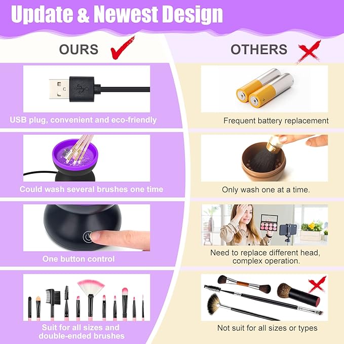 Luxiv Electric Makeup Brush Cleaner, Automatic Brush Washer Machine, Purple