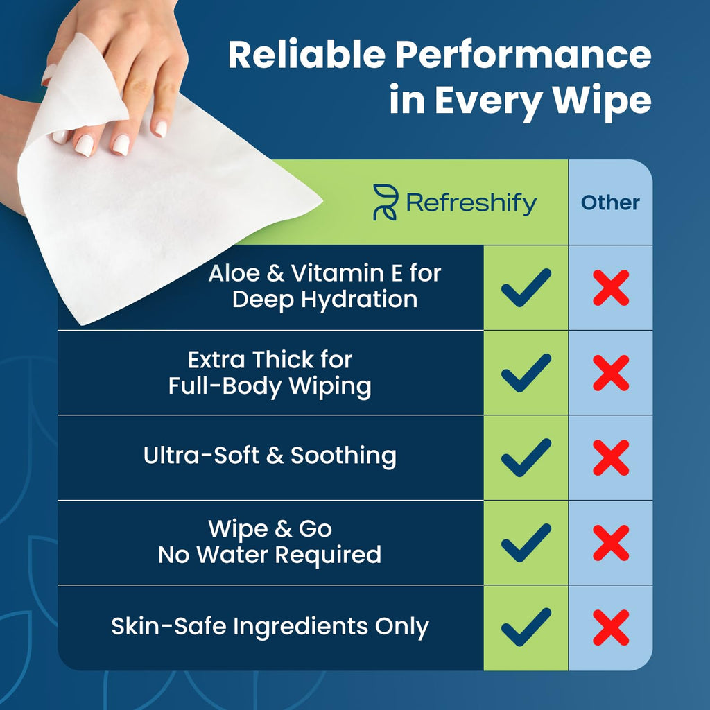 Ultra Thick Shower & Bathing Wipes | Shower & Bath Alternative | Body Wipes for Adults Bathing No Rinse | Microwavable with Aloe & Vitamin E | 20 Packs - 200