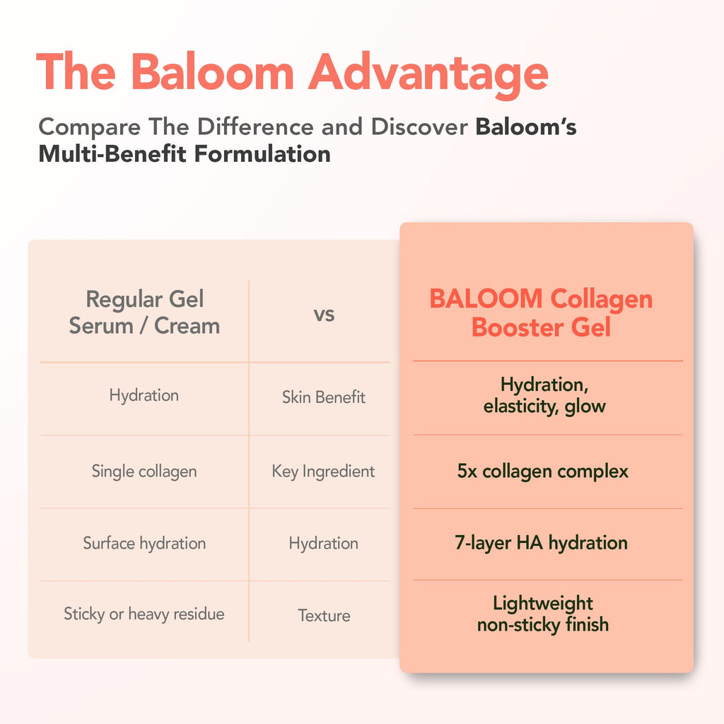 BALOOM Collagen Booster Gel, Korean Glass Skin Moisturizer, 3.38 fl oz