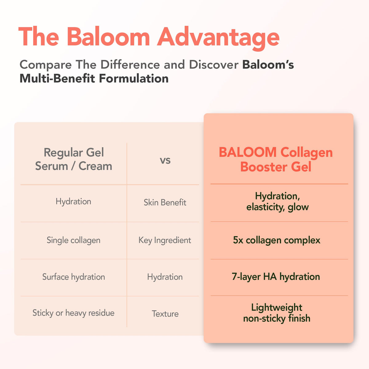 BALOOM Collagen Booster Gel, Korean Glass Skin Moisturizer, 3.38 fl oz