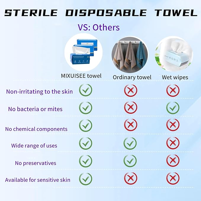 MIXUISEE◆thick and soft Face Towels.Disposable face towel.100% Cotton facial cloths.Super thick 150%. Suitable for makeup removal and cleansing.and applicable to sensitive skin(Extra thick 420 pieces)