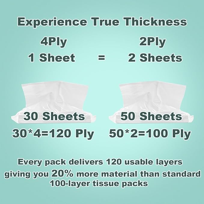 4-Ply Car Tissue Refills (960 Layers) - 8 Pack Travel Size Tissues, Soft & Strong Disposable Facial Tissues for Car, Office, Home - 240 Sheets
