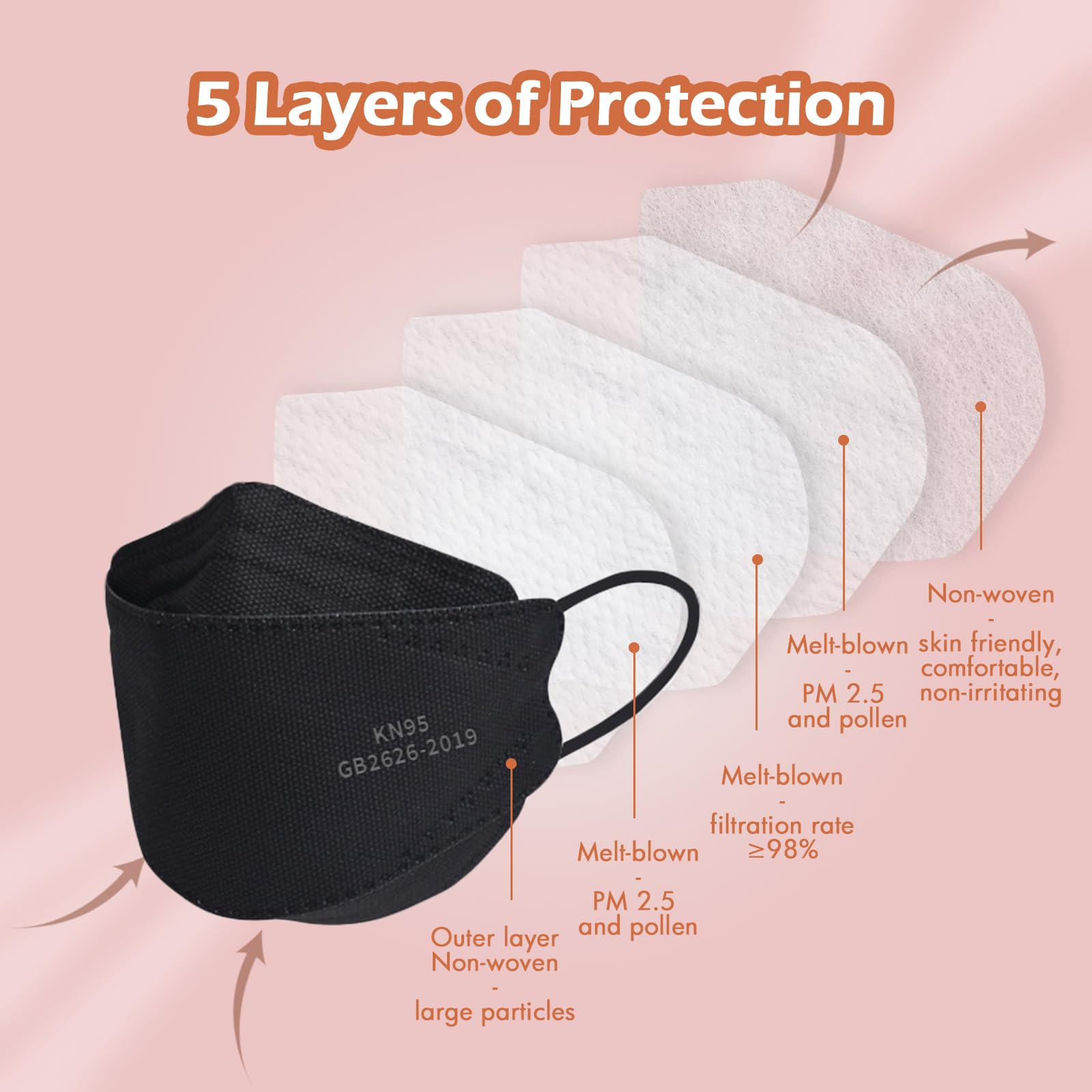 Borje KN95 Face Masks, 100 Pcs Disposable Face Masks, Filter Protection Against PM2.5 from Fire Smoke & Dust