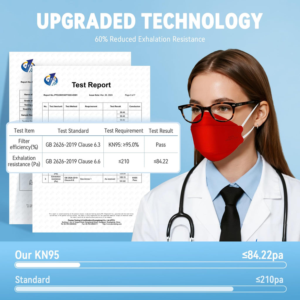akgk KN95 Face Masks 50 Pack, 5-Ply Disposable Red Face Mask Against PM 2.5 Smoke & Dust, Filtration Efficiency 95%
