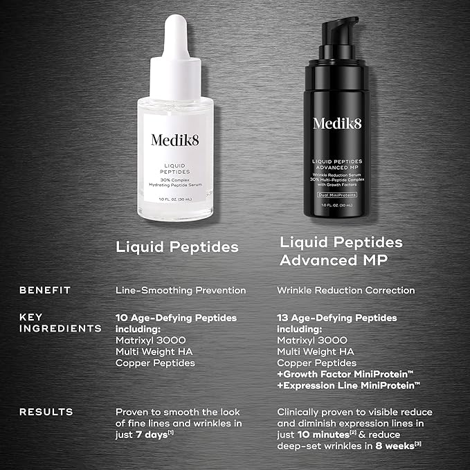 Medik8 Liquid Peptides Advanced MP - Peptide Serum - Face Serum for Wrinkle Reduction - Hydrating and Supports Collagen, Hyaluronic Acid - 1 oz.