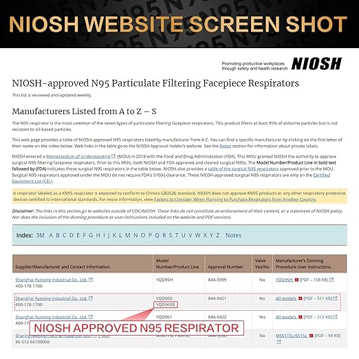 N95 Mask NIOSH Approved 60-Pack, Particulate Respirator N95 Face Masks Universal Fit - Individually Wrapped, Black
