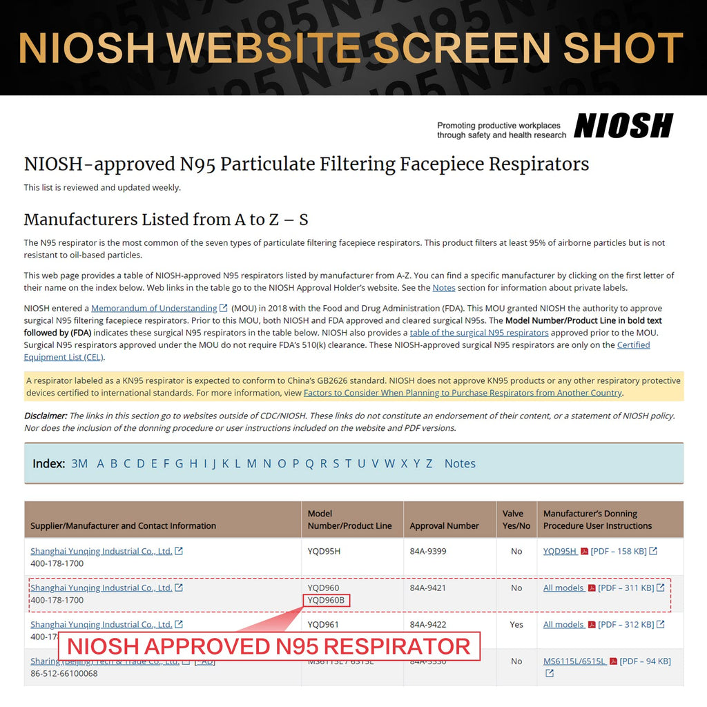 N95 Mask NIOSH Approved 60-Pack, Particulate Respirator N95 Face Masks Universal Fit - Individually Wrapped, Black