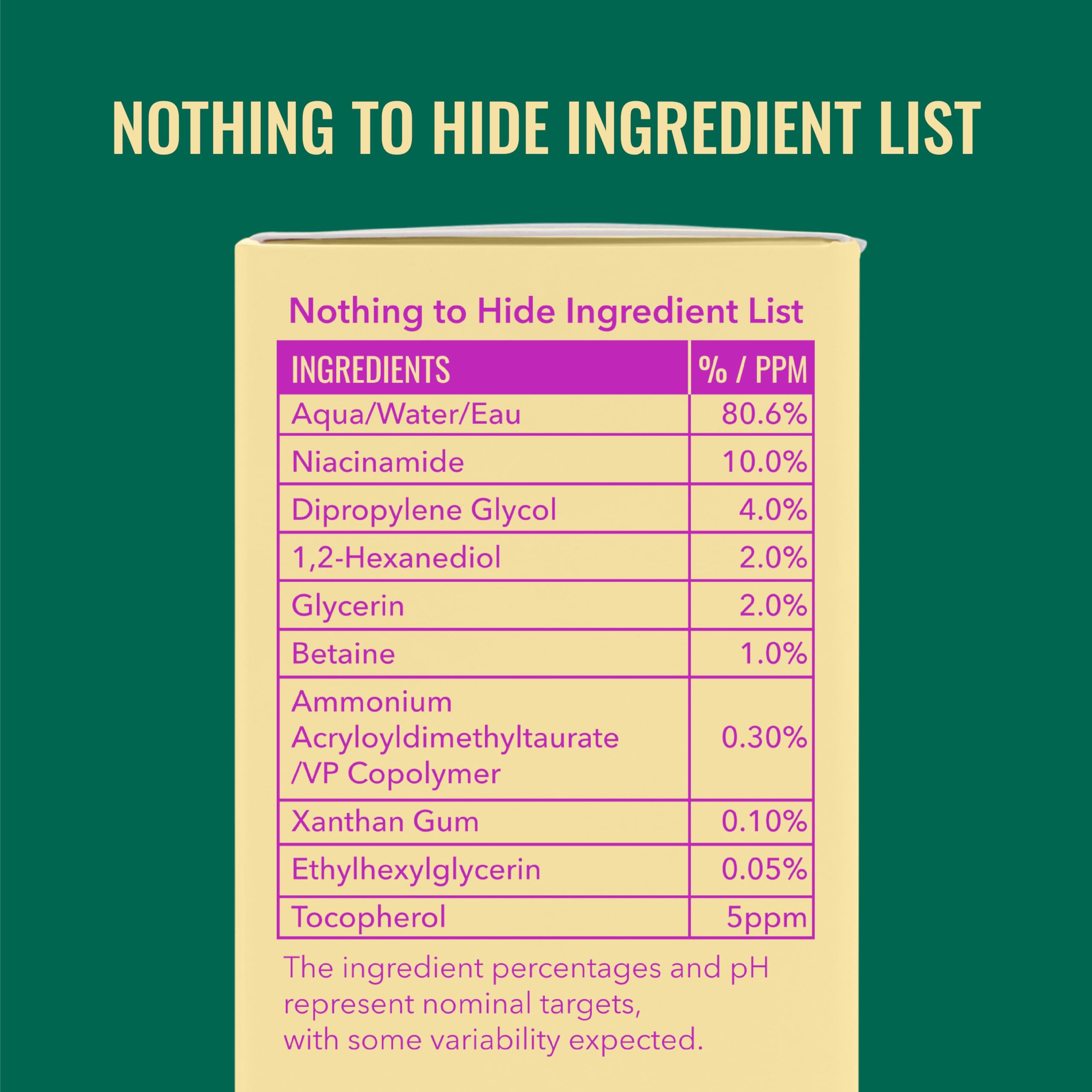 Good Molecules Niacinamide Serum Pack 3 – 30 ml Each (Total 90 ml) | 10% Niacinamide Serum to Target Blemishes, Uneven Skin Tone & Enlarged Pores