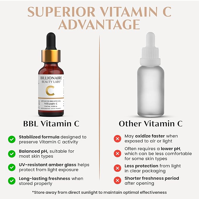 Billionaire Beauty Labs Vitamin C Serum for Face - Anti Aging Brightening Serum with Hyaluronic Acid & Vitamin E - Hydrating Facial Serum for Radiance, Fine Lines & Wrinkles - Made in USA 2 fl oz