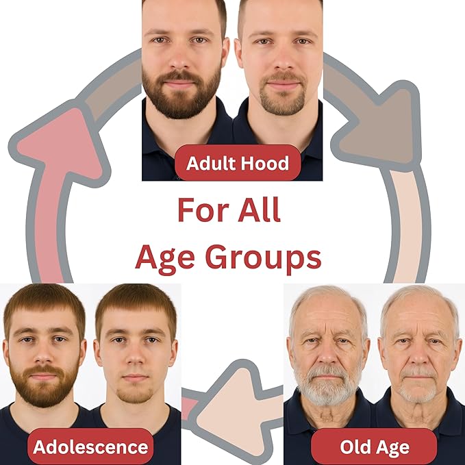 Sasha Square Goatee Beard Shaper Template for Men, Goatee & Beard Trimming Shaving Kit, Saves Time (Transparent)
