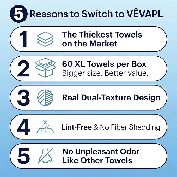 VÊVAPL® - VEVAPL Clean Facial Towels XL – 60 Towels | 100% Viscose, Disposable Face Towel, Dermatologist Tested, Ultra Soft, Ultra Thick 90GSM for Skincare, Makeup Removal & Daily Cleansing