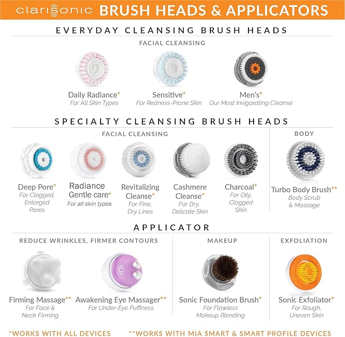 Evetree Luxe Cashmere Brush Head Replacement Compatible with Clarisonic Mia 1, Mia 2, Mia Fit, Alpha Fit