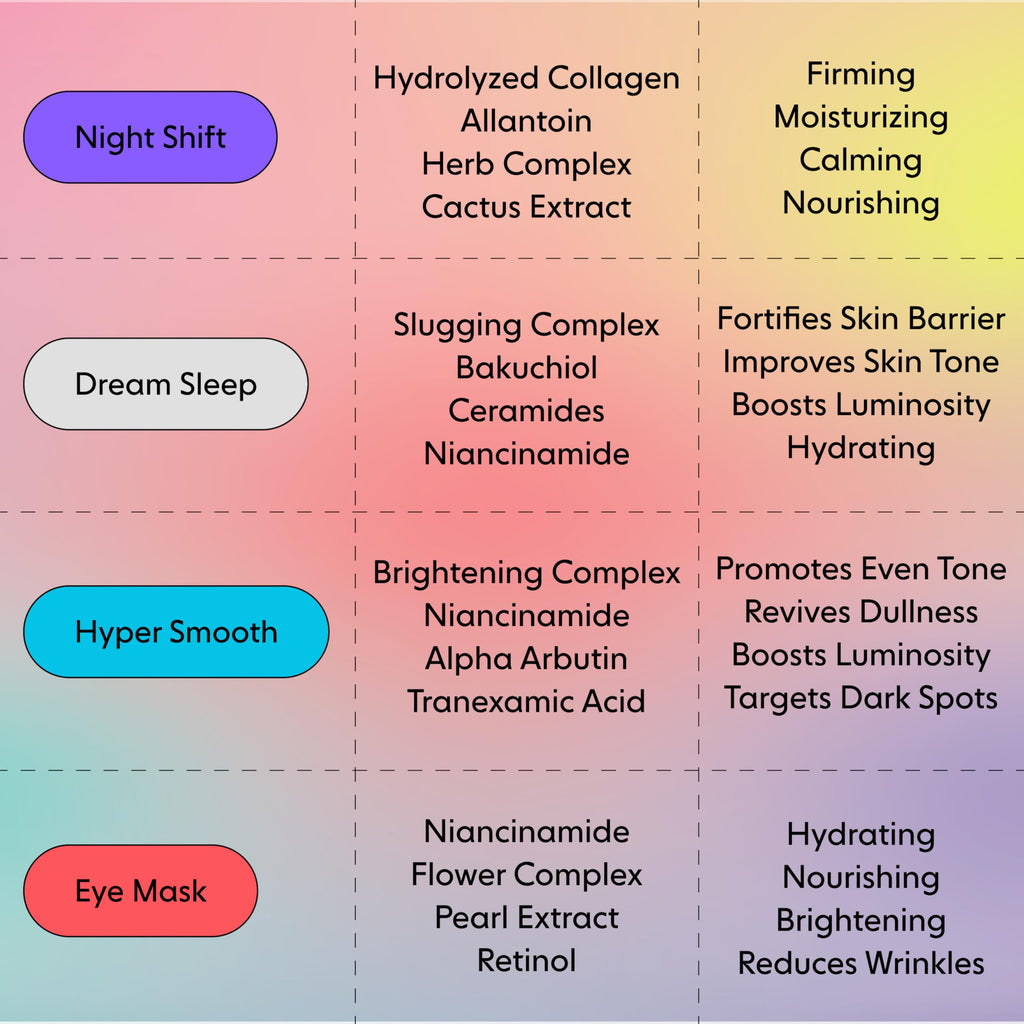 LOOPS Dream Sleep - Nighttime Korean Hydrogel Face Masks, 5pc
