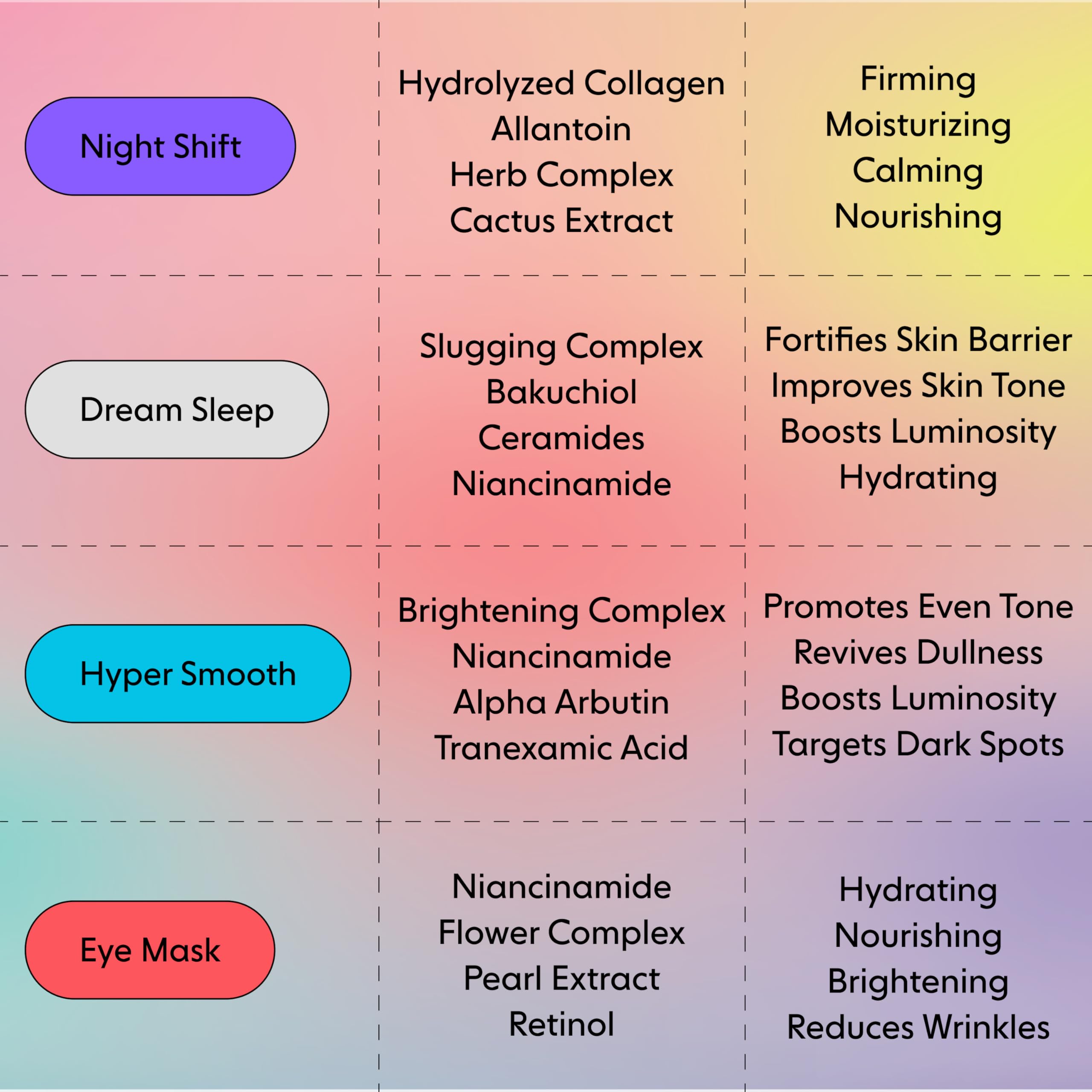 LOOPS Dream Sleep - Nighttime Korean Hydrogel Face Masks, 5pc