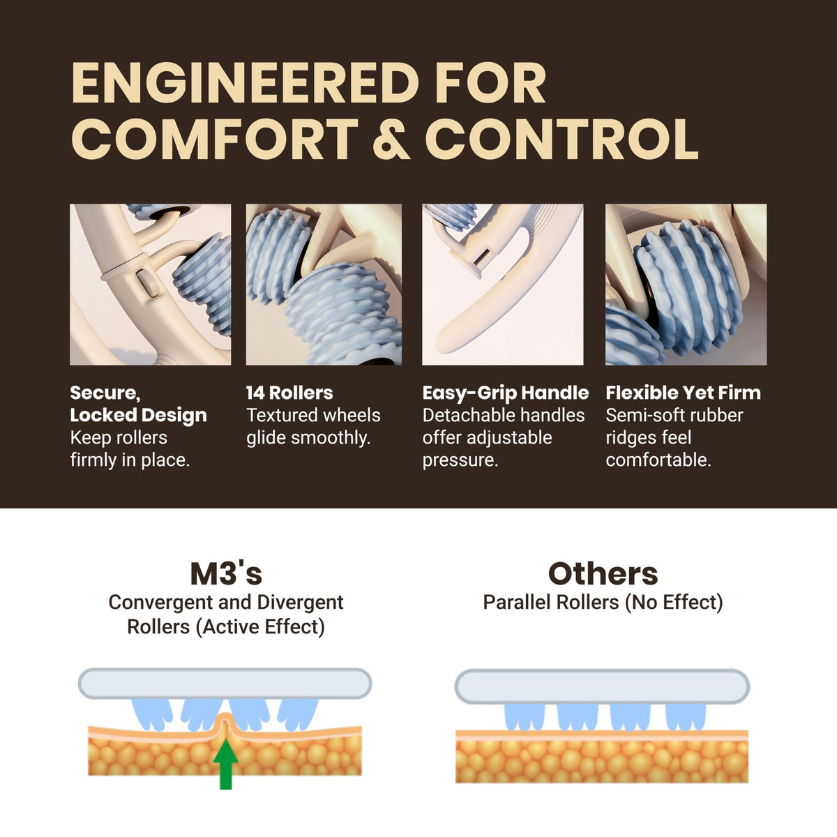 Anti Cellulite Roller, Lymphatic Drainage Massager, Fascia Blaster by M3