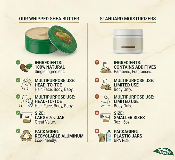 Whipped Shea Butter for Body, Skin & Hair | Eczema, Dry Skin, Stretch Marks | African | 7oz | Packaging May Vary
