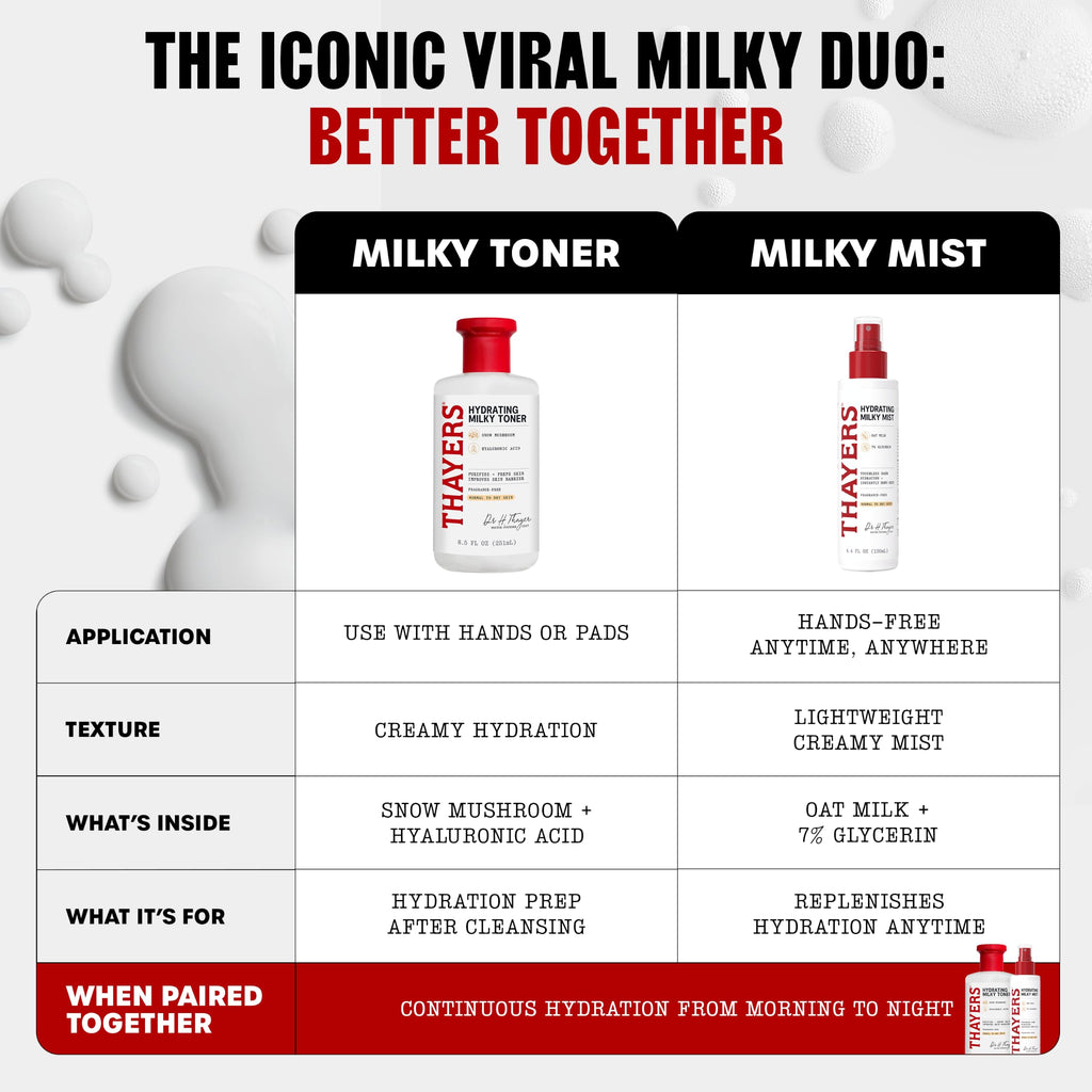 THAYERS Milky Hydrating Face Toner with Snow Mushroom Tremella, 12 Fl Oz