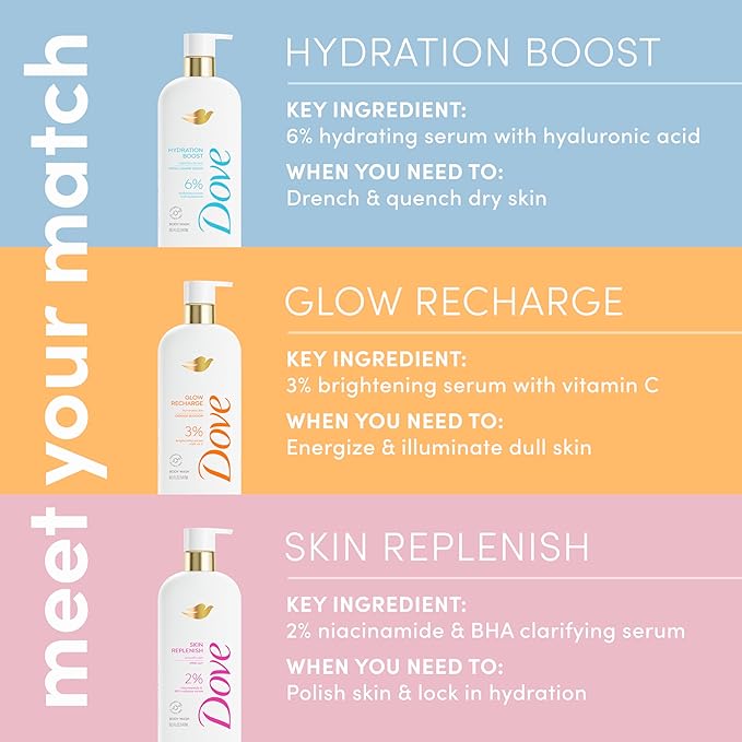 Dove Body Wash Hydration Boost Actively drenches dry skin 6% hydration serum with hyaluronic 18.5 oz