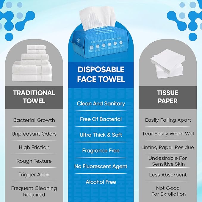 WITHU Disposable Face Towels – Ultra-Soft Biodegradable Face Cleansing Wipe, Makeup Remover Wipes, Facial Cleansing Cloths, Travel Face Towels, Multi-Use Dry Washcloths for All Skin Types, 20 Count