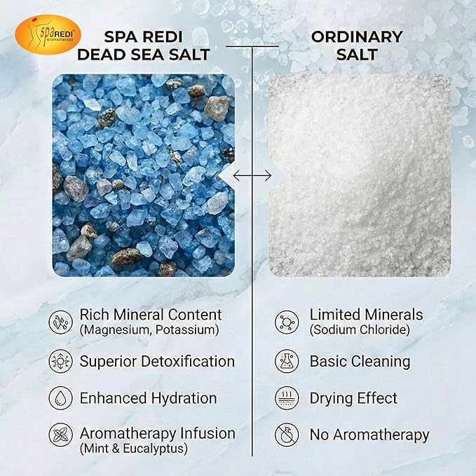 SPA REDI - Detox Foot Soak Pedicure and Bath Fine Salt, Mint and Eucalyptus, 128 Oz - Made with Dead Sea Salts, Argan Oil, Coconut Oil, and Essential Oil - Hydrates, Softens & Moisturizes Pkg May Vary