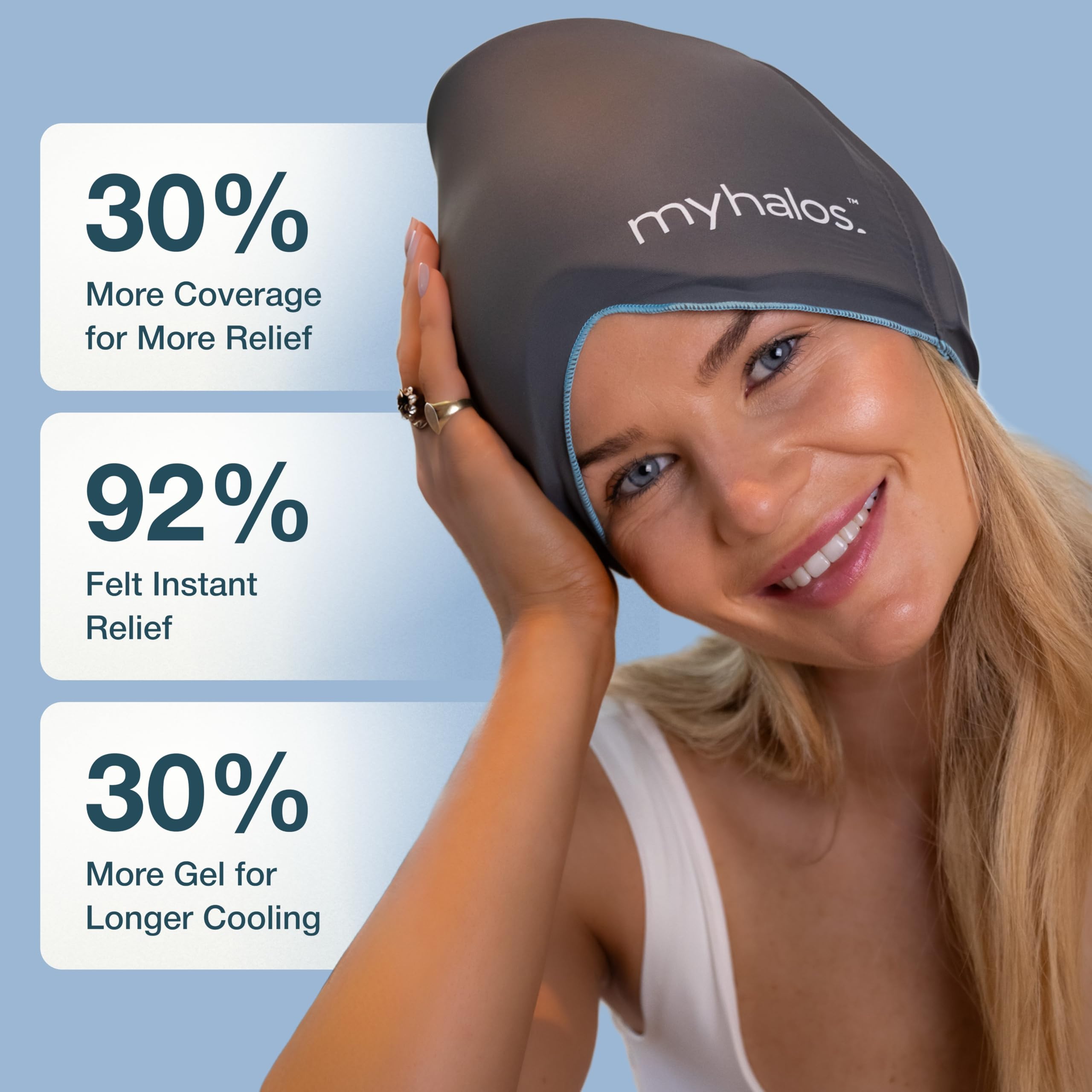 MyHalos Migraine & Headache Relief Cap, 30% More Gel, Hot & Cold Ice Wrap