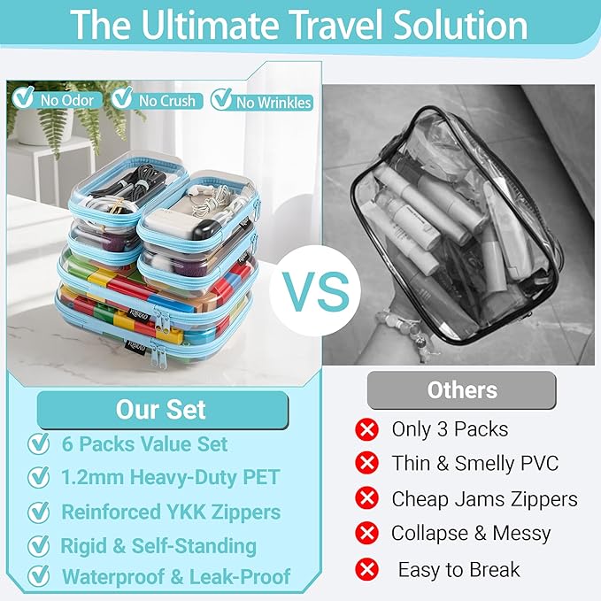 6 Pack Blue Clear Hard Shell Beauty Organizer (2M+4S), 1.2mm Heavy Duty Crush-Proof Cosmetic Case, Reinforced YKK Zippers, Stadium Approved Security Bag for Skincare & Electronics, Multi-Size Set