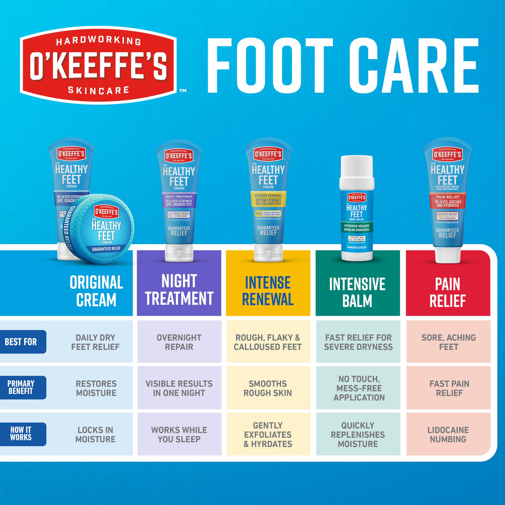 O'Keeffe's Healthy Feet Foot Cream, 3.2 oz Jar, 1-Pack For Extreme Dryness