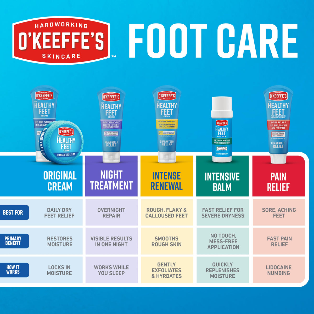 O'Keeffe's Healthy Feet Foot Cream, 3.2 oz Jar, 1-Pack For Extreme Dryness
