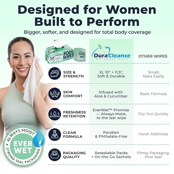 Body Wipes for Women, Extra Moist No Rinse Bathing Wipes - 50 XL Shower Cloths + 4 Travel Bath Sheets -10"x11.5" After Gym & Post Workout Deodorant, Disposable Washcloths, Womens Hygiene Essentials