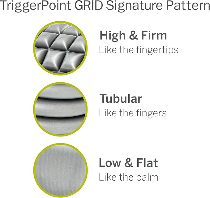 TRIGGERPOINT Trigger Point Performance CORE Foam Roller - 18" Gray One Size