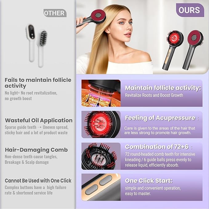 Hair Growth Comb,Electric Scalp Massager Comb,IPX7 Waterproof,Portable for Home & Travel