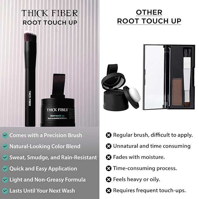 THICK FIBER Root Touch Up Set - Water & Sweat Resistant Hair Loss Concealer for Thinning Hair Women, Includes Hairline Powder and Brush (Auburn)