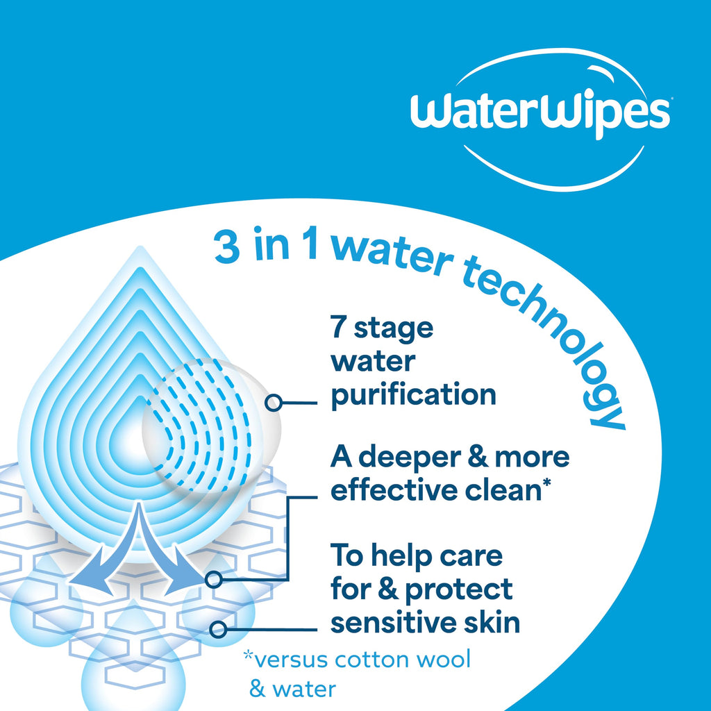 WaterWipes Sensitive+ Bathing Wipes, 3-In-1 Cleans, Cares, Protects, 99.9% Water, Unscented & Hypoallergenic, 16 Count (1 Pack)