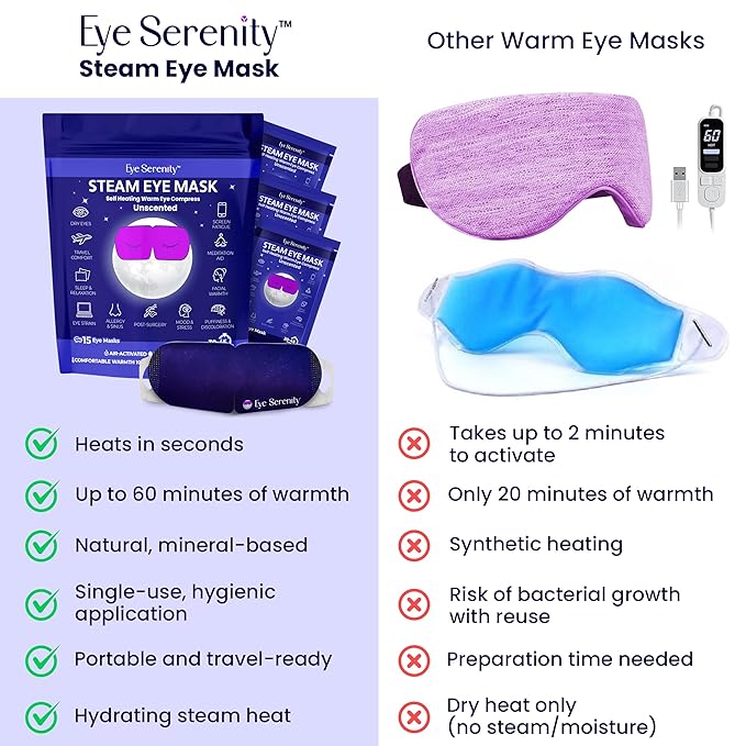 Eye Serenity Steam Eye Mask, Heated Eye Mask, Self Heating Warm Compress for Dry Eyes, Fast Relief for Stye, Puffy Sensitive Eyes, Moist Heat, Gift for Women and Men - Unscented