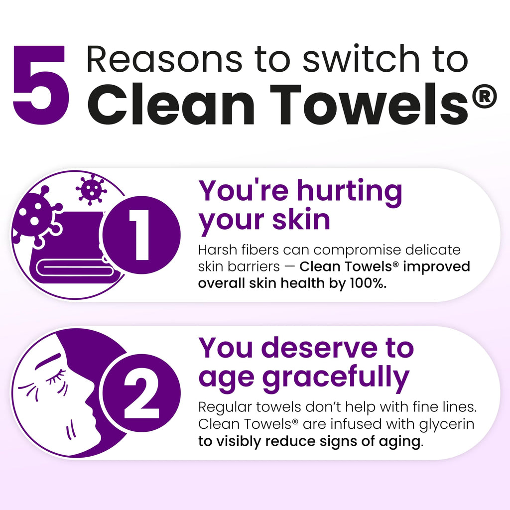 Reduces Fine Lines and Wrinkles in 6 weeks or Less, CLEAN SKIN CLUB Healthy Aging Clean Towels® XL, Disposable Face Towels, XL - 1 Pack (50 count)