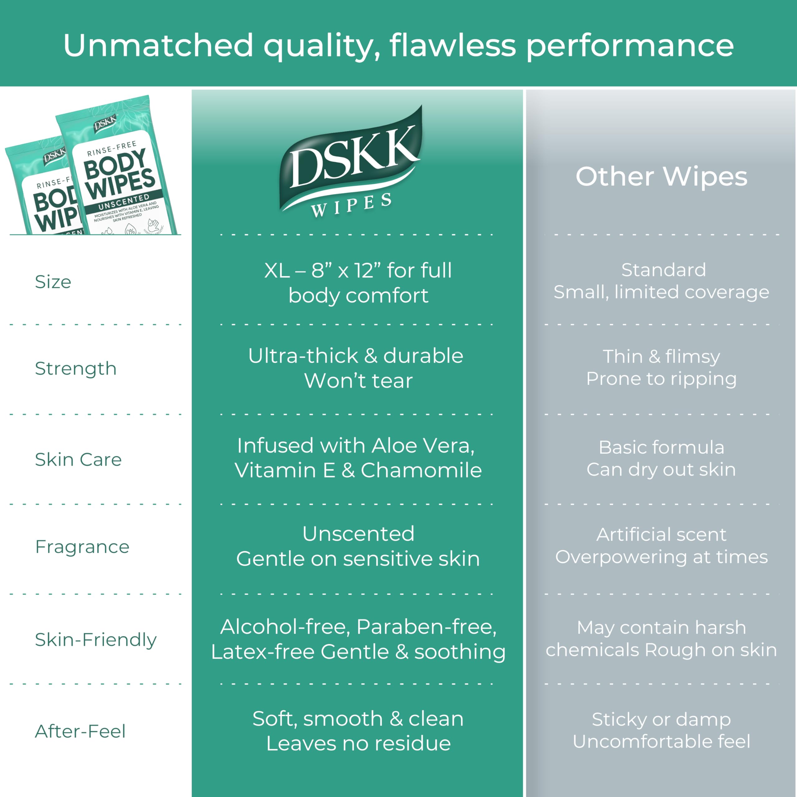 No-Rinse Body Wipes for Adults – XL Ultra Thick Bathing Wipes, Unscented with Aloe & Vitamin E, Hypoallergenic Full Body Washcloths for Women, Men & Elderly, Travel & Camping (50 Count)
