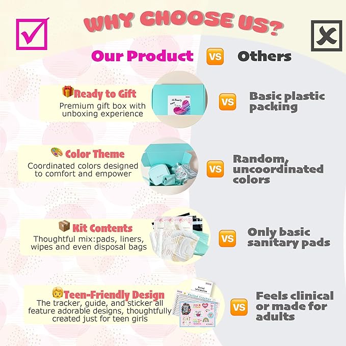 Essential First Period Kit for Girls 10-12 | Period Bags for Teen Girls for School | First Period Gift with Sanitary Pad Storage Bag, Wipes, Period Tracker and More(Mint)