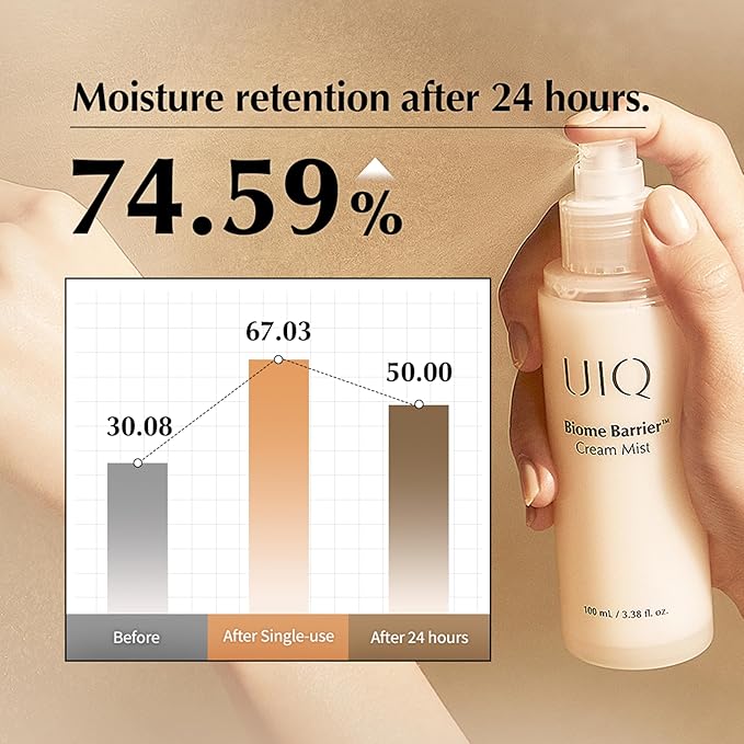 UIQ Biome Barrier Cream Mist, Deep Hydration Face Mist with Hyaluronic Acid & Niacinamide, Microbiome Glowing Skin Care, 100ml / 3.38 fl.oz