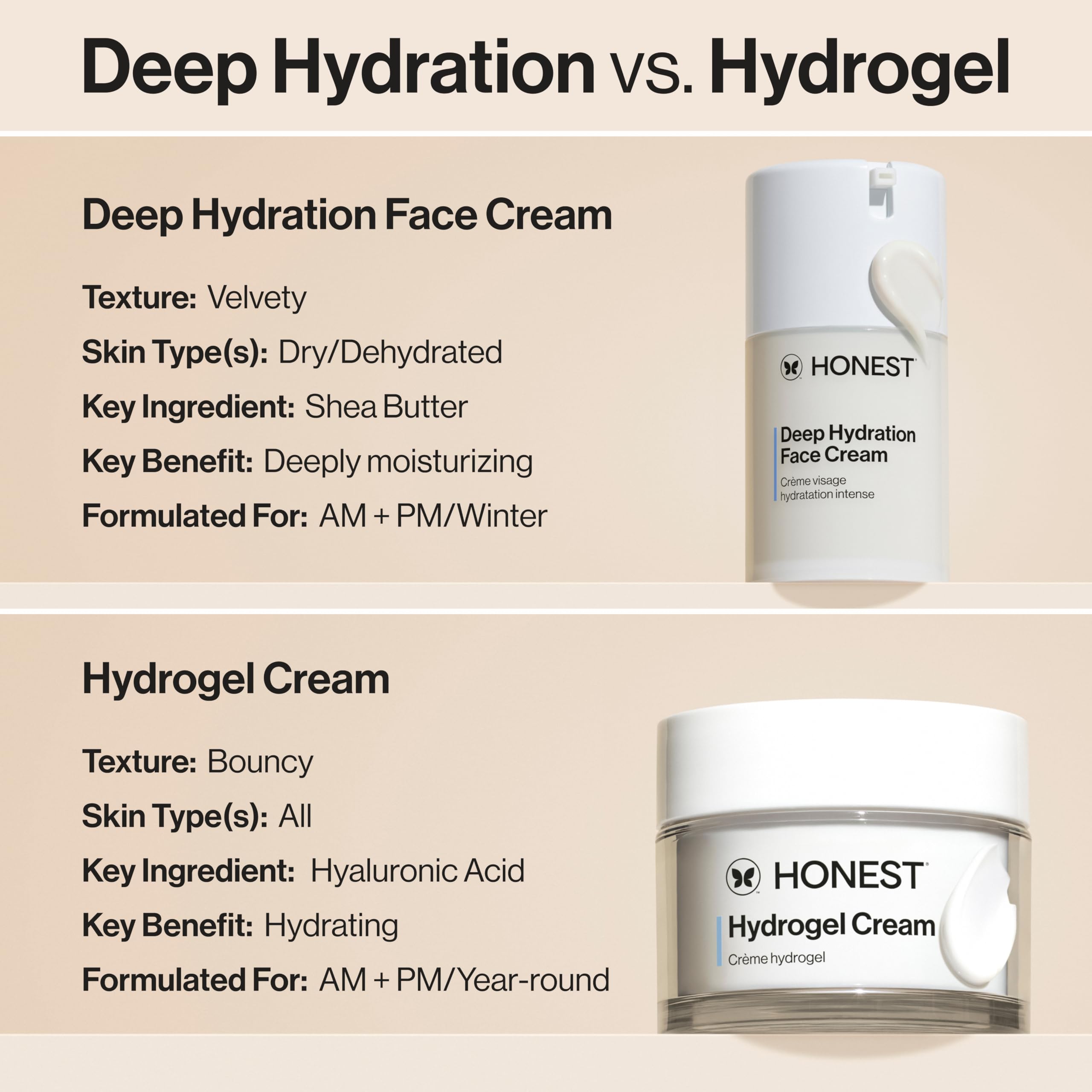 Honest Beauty Deep Hydration Face Cream for Dry Skin, Hydrates and Supports Natural Moisture Barrier, Hypoallergenic, Gentle Sensitive, 1.7 fl oz