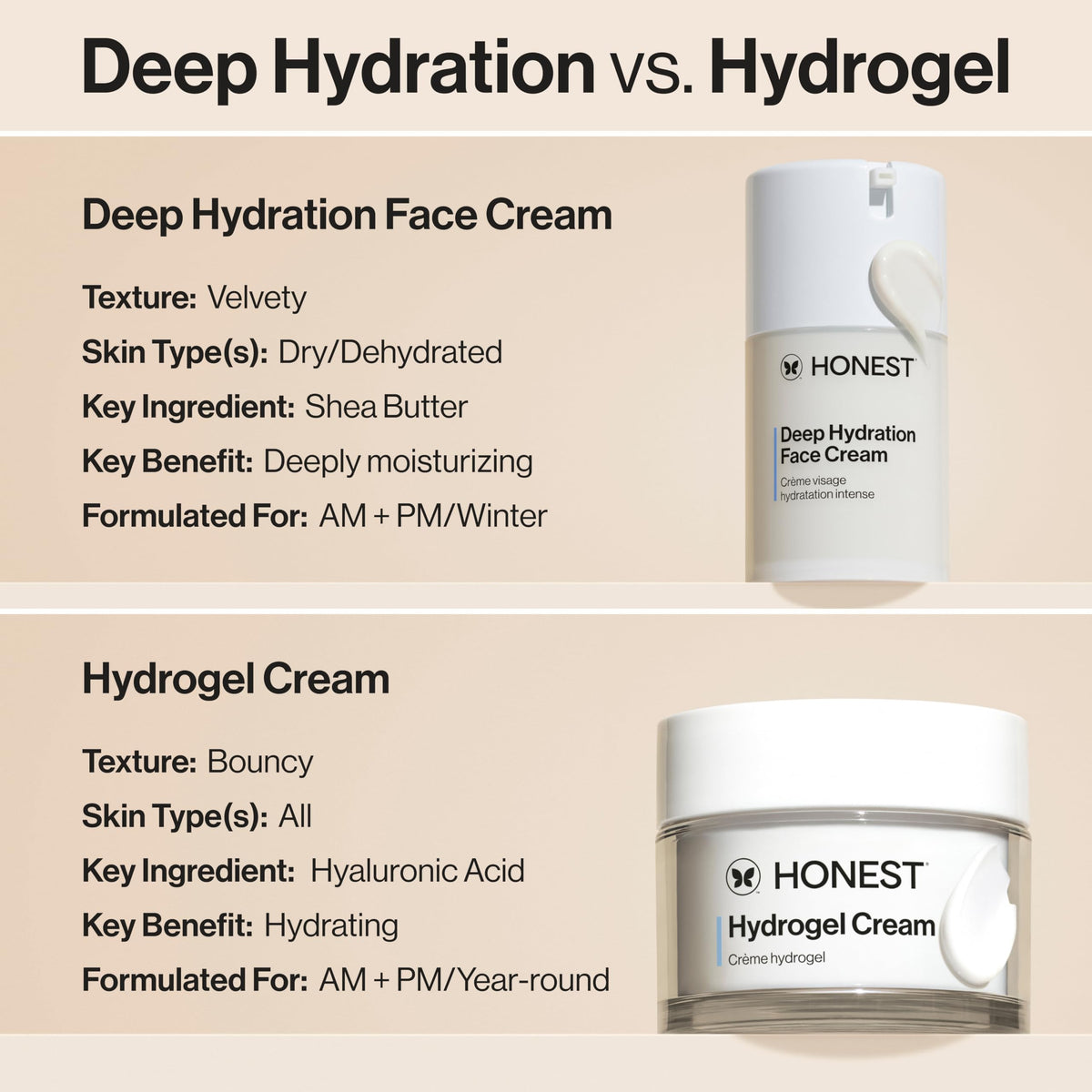 Honest Beauty Deep Hydration Face Cream for Dry Skin, 1.7 fl oz