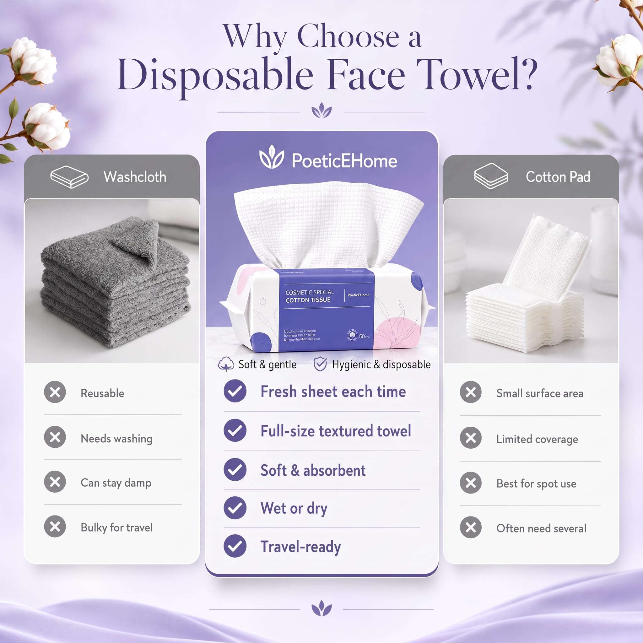 PoeticEHome Disposable Face Towel | Thick & Absorbent | Clean Face Tissue Biodegradable | Cotton Dry Wipes for Facial Cleansing & Makeup Removing