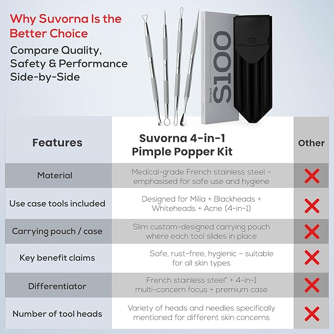 Suvorna Pimple Popper Tool Kit & Milia Remover, 4-Piece Stainless Steel Blackhead Extractor, Whitehead & Comedone Extractor with Lancets for Facial Extraction