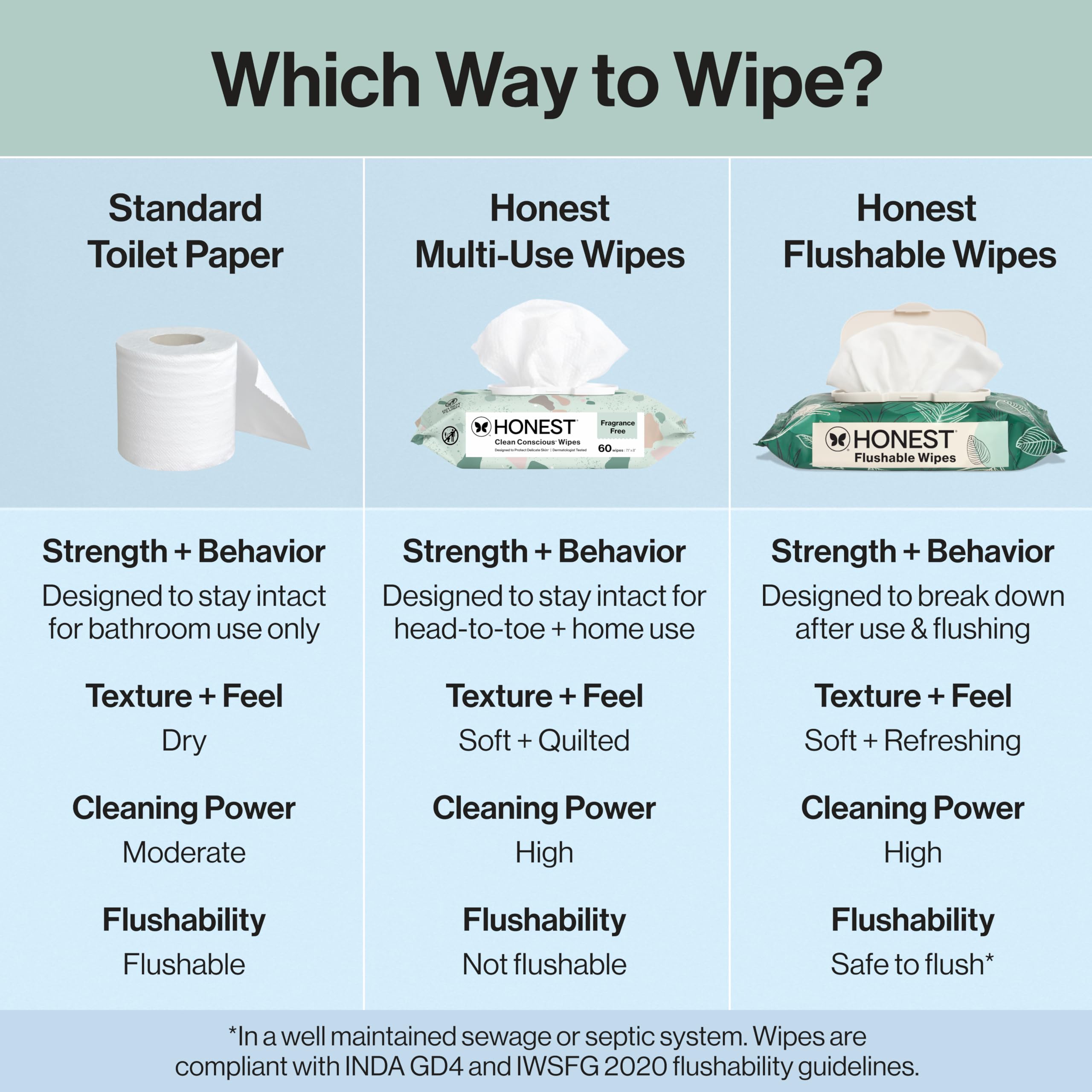 The Honest Company Flushable Wipes, Hypoallergenic, Tropical Leaves, 336ct