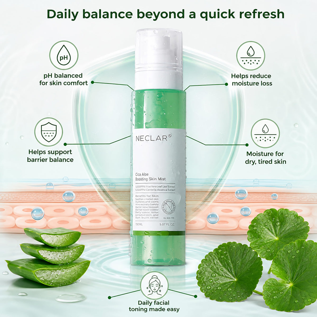 Centella Face Mist - Hydrating Toner Spray - 5 fl oz