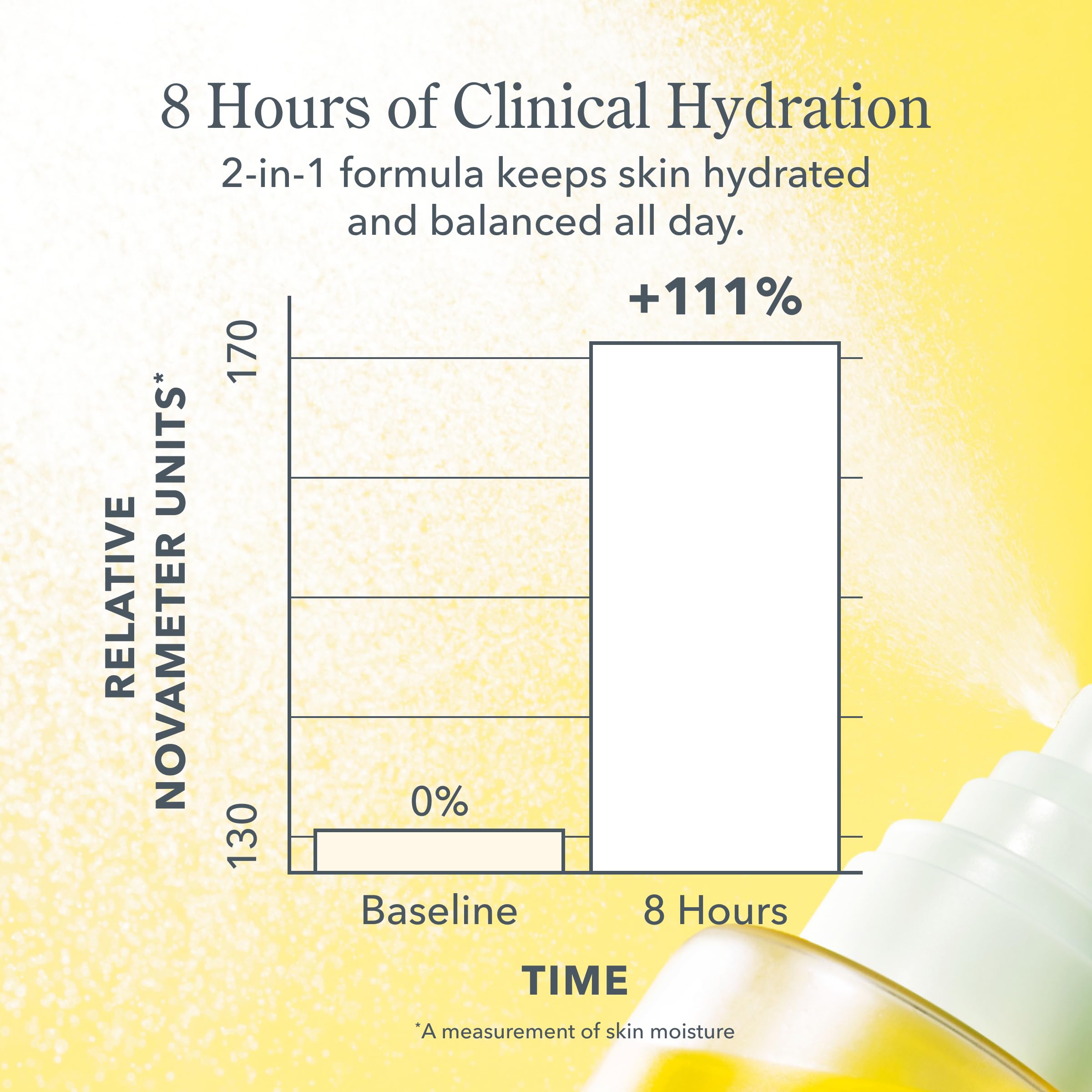 Beekman 1802 Milk Shake Hydrating Face Mist, Fragrance Free, 8.1 fl oz