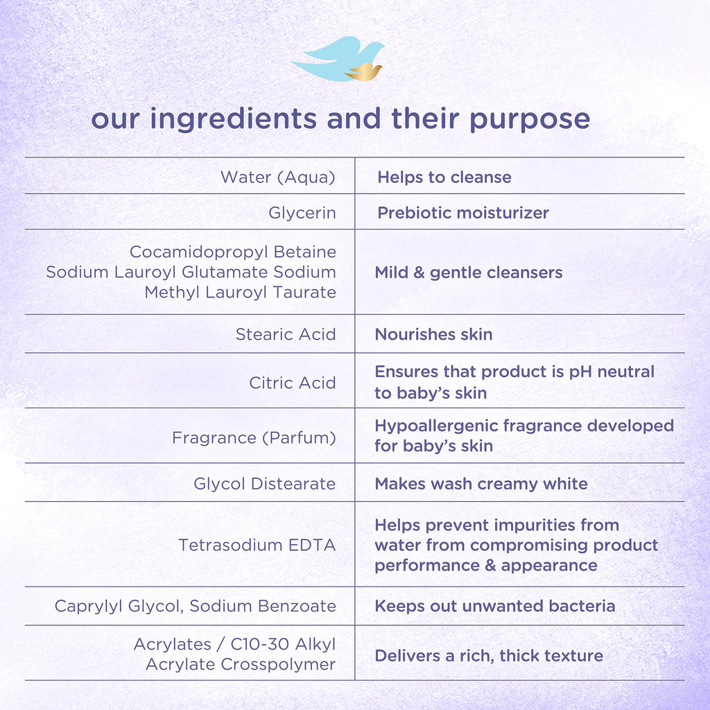 Baby Dove Sensitive Skin Care Baby Wash Calming Moisture For a Calming Baby Bath Wash Hypoallergenic and Tear-Free, Washes Away Bacteria 13 fl oz